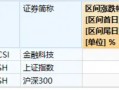 火爆！金融科技ETF（159851）又双叒创历史新高，单日超8400万元资金顺势布局，板块底部翻倍反弹