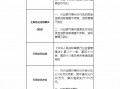 兴业银行福州分行被合计罚款150万元：流动资金贷款贷前调查不尽职、贷后管理不到位