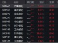 三季报营收净利双增，银行企稳向上，银行ETF（512800）放量涨超1%，机构：积极收获政策红利成果