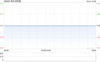易生活控股公布将于10月25日上午起复牌