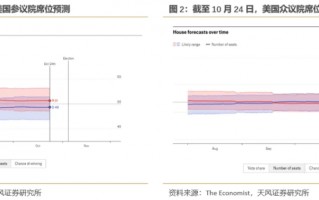 “共和党横扫”会带来什么影响？