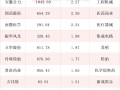 养老基金最新持仓动向揭秘：三季度新进51只个股前十大流通股东榜