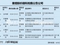 长盈通上市后业绩持续“变脸” 重组信披前夕股价一度涨停 或涉内幕信息泄露