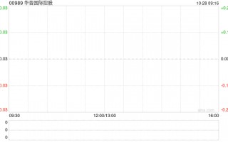 华音国际控股拟出售吉林省广泽旅游开发100%股权