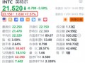 英特尔盘前涨超7.5% Q4营收及调整后每股收益指引超预期