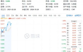 锂电持续发力，龙头个股最高飙涨超8%！化工板块开盘猛拉，化工ETF（516020）盘中上探1.48%！