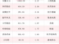 养老基金最新持仓动向揭秘：三季度新进51只个股前十大流通股东榜，紫光国微获持仓市值最高