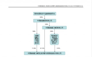 央企子公司被立案，中船应急投资者准备索赔了