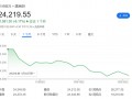 “牛市”熄火！印度Nifty指数10月大跌6%创四年最差月，外资大举出逃