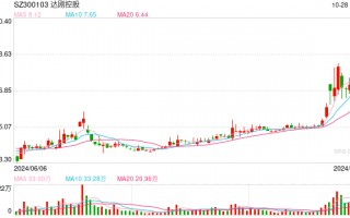 达刚控股拟易主：闪开来电陈可欲接盘，实控人存在一笔5%股权两卖情况？