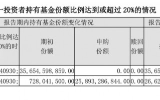 中央汇金资产三季度增持4只沪深300ETF超2700亿元