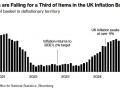 英国价格压力普遍降温 英国央行有望再度降息