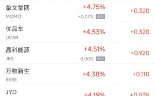 周二热门中概股涨跌不一 拼多多涨2.9%，台积电跌1.7%