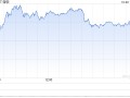 微软第一财季营收655.85亿美元 净利润同比增长11%