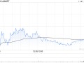 花旗：维持ASMPT“买入”评级 目标价下调至105港元