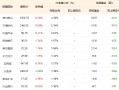 1200亿！中证A500指数基金规模再创新高，摩根中证A500ETF（560530）近20日“吸金”超40亿！