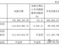 金种子酒第三季度亏损过亿！何秀侠薪酬高涨至300万却缩减销售成本