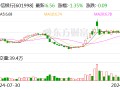 中信银行：前三季度净利润518.26亿元 同比增0.76%