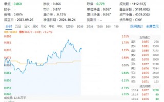 科技大反攻，重仓软件开发行业的信创ETF基金（562030）盘中涨近2%，机构：看好算力成为科技核心主线