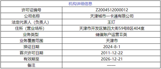 一国有控股持牌支付机构拟挂牌出售 天津泰达拟转让天津一卡通40%股权-第3张图片-黄冈新闻