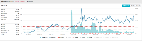 ETF日报：中证全指家用电器指数当前的市盈率（TTM）为16.68x，位于上市以来37.97%分位，关注家电ETF-第3张图片-黄冈新闻