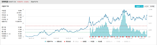 ETF日报：中证全指家用电器指数当前的市盈率（TTM）为16.68x，位于上市以来37.97%分位，关注家电ETF-第4张图片-黄冈新闻