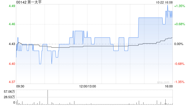 第一太平公布MPIC拟出售PCSPC的50%间接权益-第1张图片-黄冈新闻