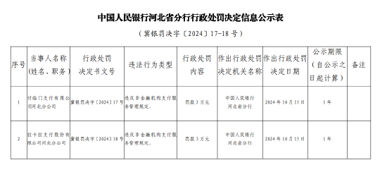 付临门支付河北分公司被罚3万元：违反非金融机构支付服务管理规定-第1张图片-黄冈新闻