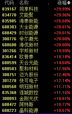 新能源赛道集体大爆发 四大原因找到了-第1张图片-黄冈新闻