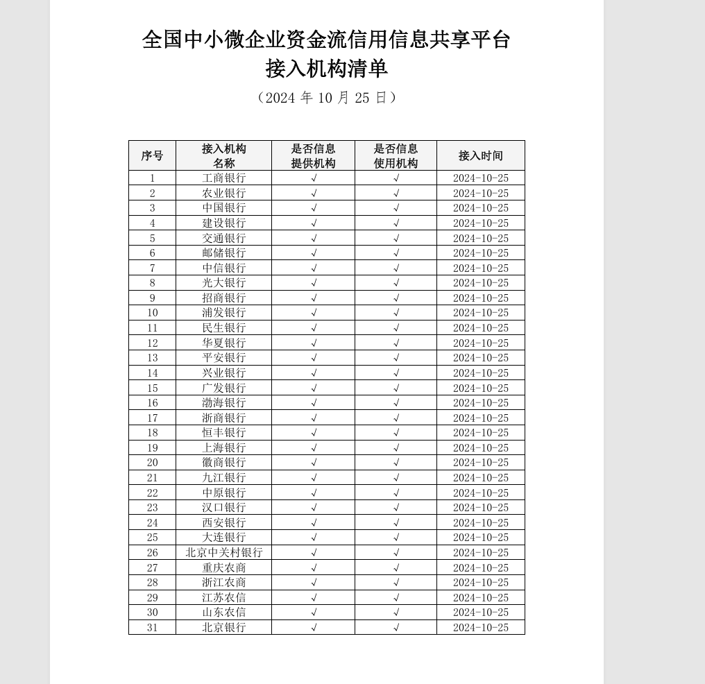 中小微企业迎重磅利好 一个新的征信平台今日起上线运营-第1张图片-黄冈新闻