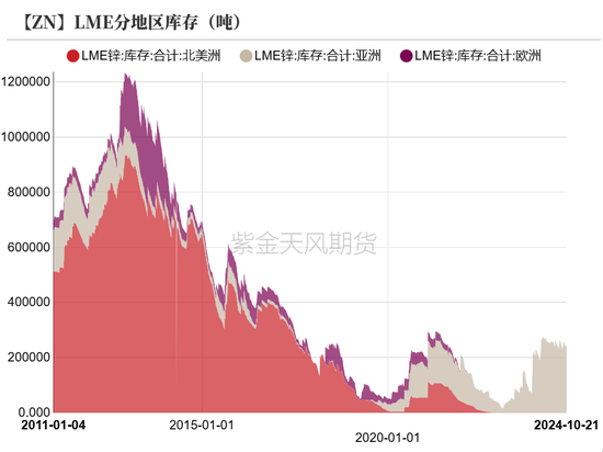 锌：结束了吗？-第4张图片-黄冈新闻