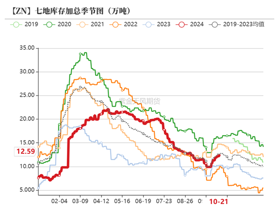 锌：结束了吗？-第6张图片-黄冈新闻