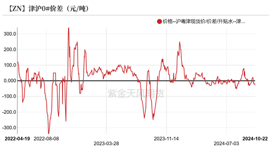 锌：结束了吗？-第11张图片-黄冈新闻