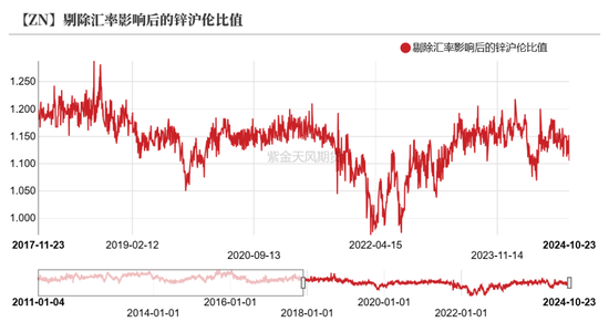 锌：结束了吗？-第19张图片-黄冈新闻