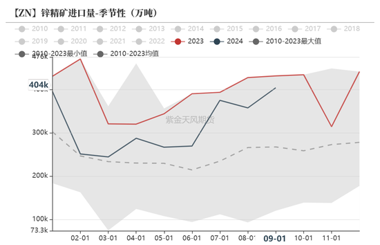 锌：结束了吗？-第21张图片-黄冈新闻