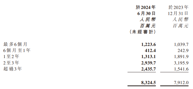 商汤科技再裁员涉及多业务线 5年半累亏500亿、成立10年仍无“造血”能力 未来压力全在生成式AI？-第2张图片-黄冈新闻