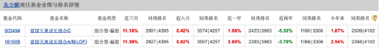 三季度持仓“大换血” 富国基金朱少醒：红利价值、质量成长风格具备较多投资机会-第1张图片-黄冈新闻