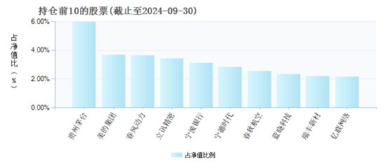 三季度持仓“大换血” 富国基金朱少醒：红利价值、质量成长风格具备较多投资机会-第2张图片-黄冈新闻