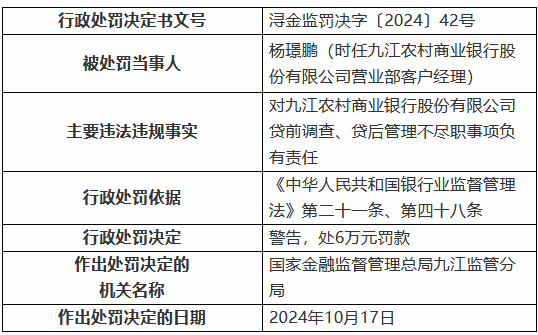 九江农村商业银行被罚30万元：因贷前调查、贷后管理不尽职-第2张图片-黄冈新闻