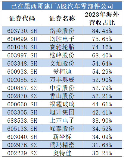 “不会放弃美国市场”，知名企业“曲线”入美！-第2张图片-黄冈新闻