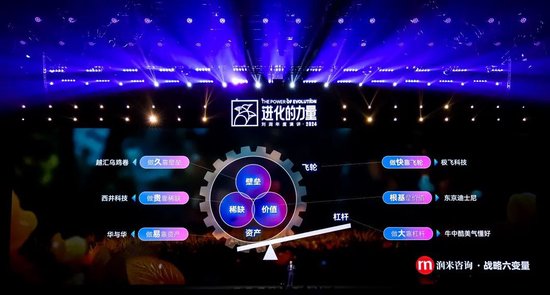 刘润年度演讲2024：进化的力量（附演讲全文）-第175张图片-黄冈新闻