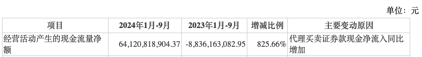 前三季度业绩下降，“券商茅”东方财富能否撑得起翻倍股价？-第2张图片-黄冈新闻