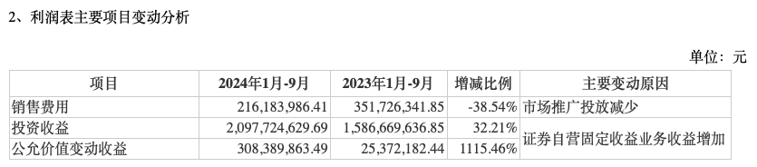 前三季度业绩下降，“券商茅”东方财富能否撑得起翻倍股价？-第3张图片-黄冈新闻