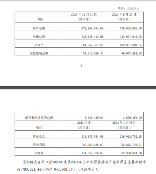 四川双马近16亿押注多肽赛道背后：原有主业“拖后腿”-第1张图片-黄冈新闻