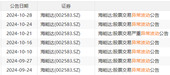 22天18板！大牛股重申：不存在！-第1张图片-黄冈新闻