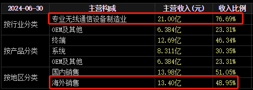 22天18板！大牛股重申：不存在！-第5张图片-黄冈新闻