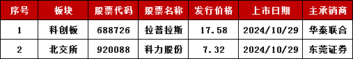 加速，下周4家上会，IPO新常态化啥模样？今年409家终止企业，未来“命”在何方？-第3张图片-黄冈新闻