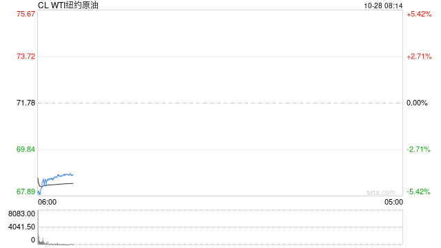 跳空低开5%！周末以色列回击靴子落地雷声大雨点小，油市迎来破局时刻？-第2张图片-黄冈新闻