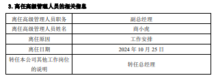 融通基金副总经理商小虎升任总经理-第3张图片-黄冈新闻