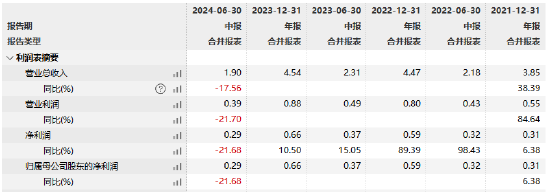 任职4年1月！西部利得基金艾书苹因个人原因离任 总经理贺燕萍代任首席信息官职-第3张图片-黄冈新闻